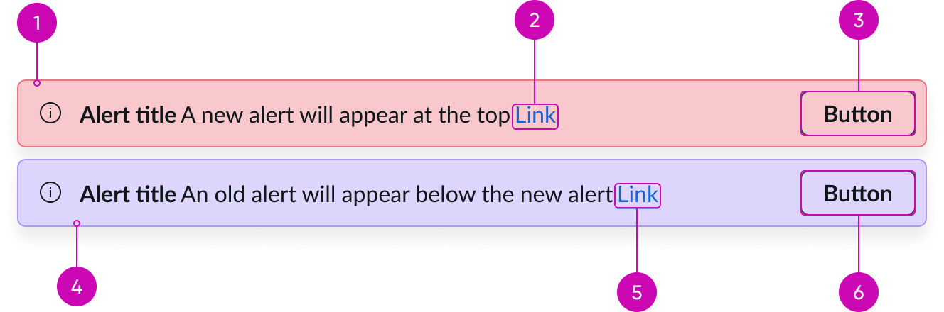 Expanded alert list tab order with callouts on the container, link, and button for each alert.