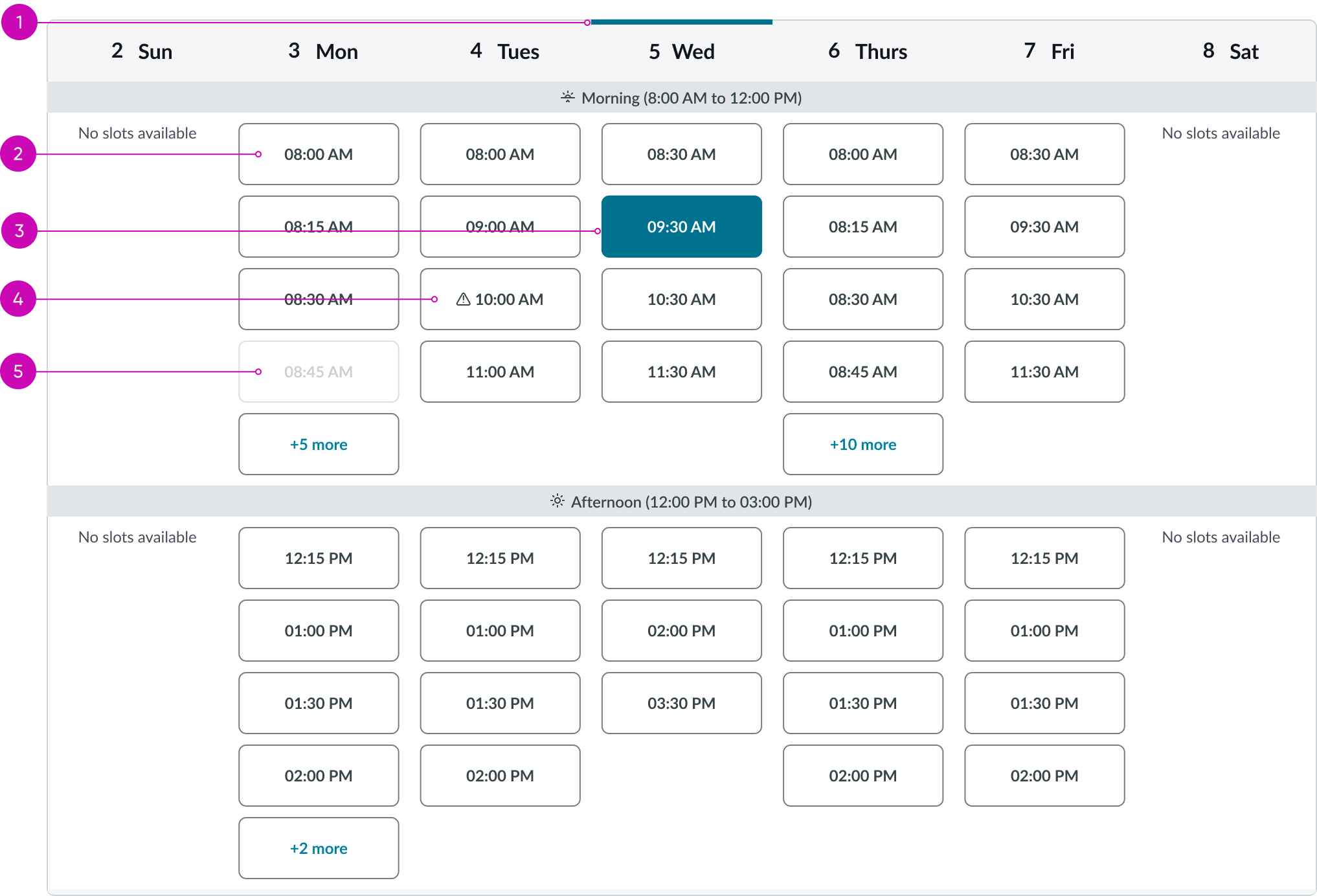 anatomy of the appointment calendar week grid