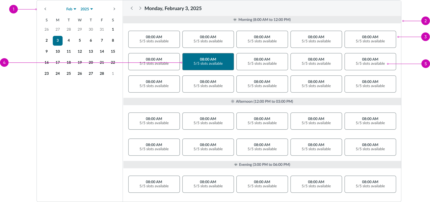 anatomy of the appointment calendar day grid