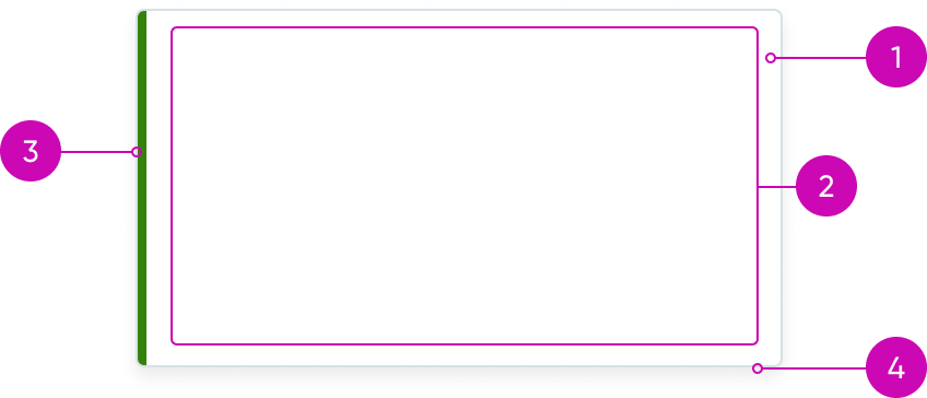 anatomy of the card component