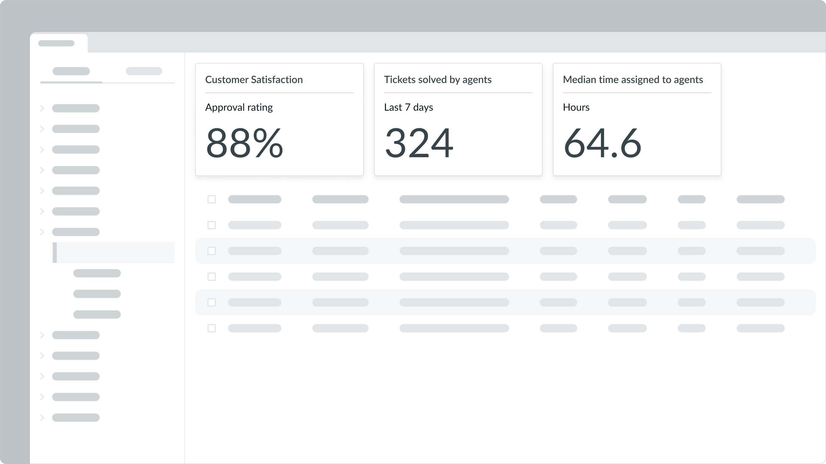 cards displaying visually large values next to one another above a list