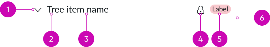 anatomy of a content tree node