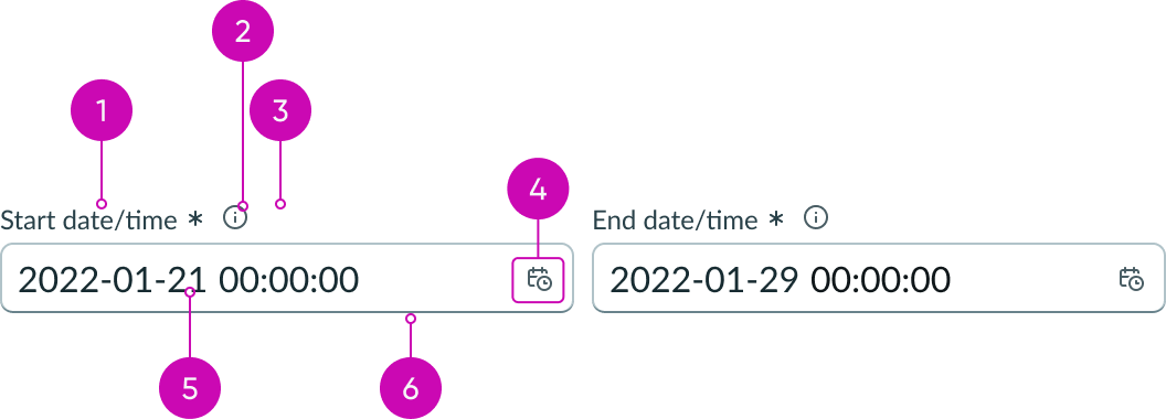 Anatomy image of the date-time-interval input fields.
