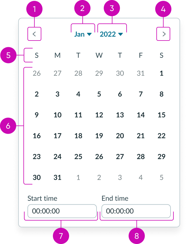 Anatomy image of the date-time-interval picker.