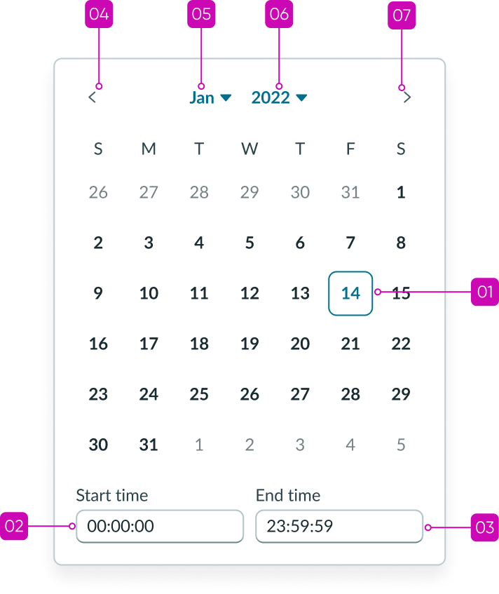 Date-time-interval picker with annotations indicating the tab order.