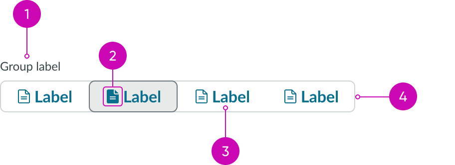 Anatomy image for grouped button includes icon only and label only examples.