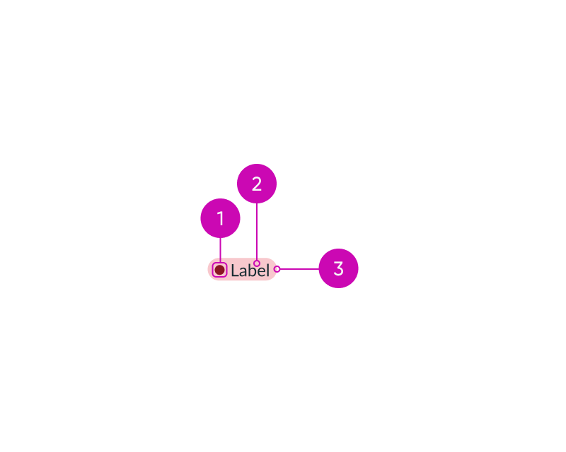 anatomy of the highlighted value component