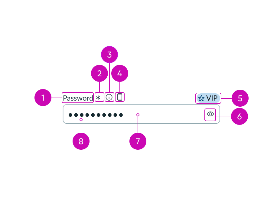 anatomy of the input field password component