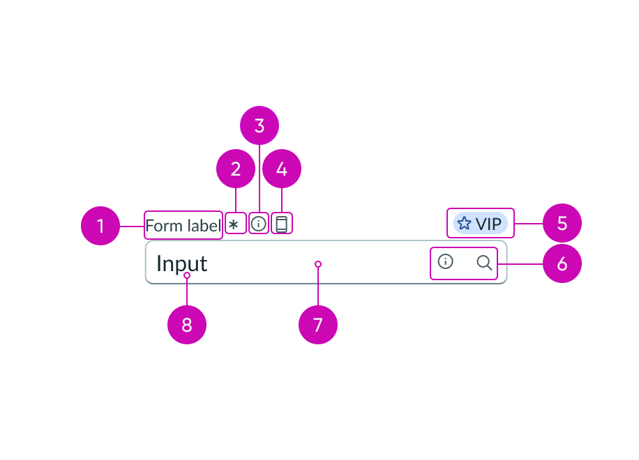 anatomy of input field component