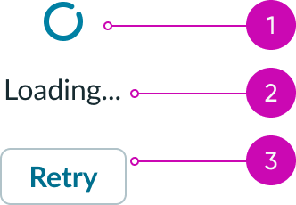 loader anatomy