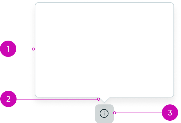 anatomy of the popover component