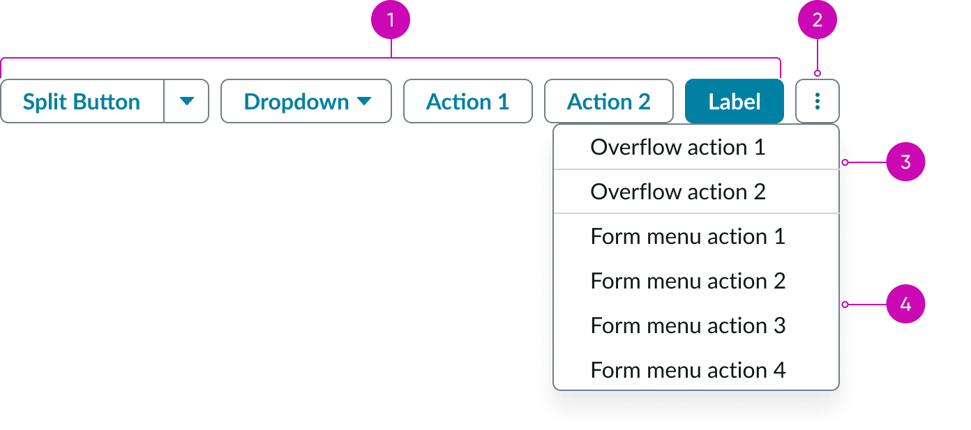 anatomy of the action bar component