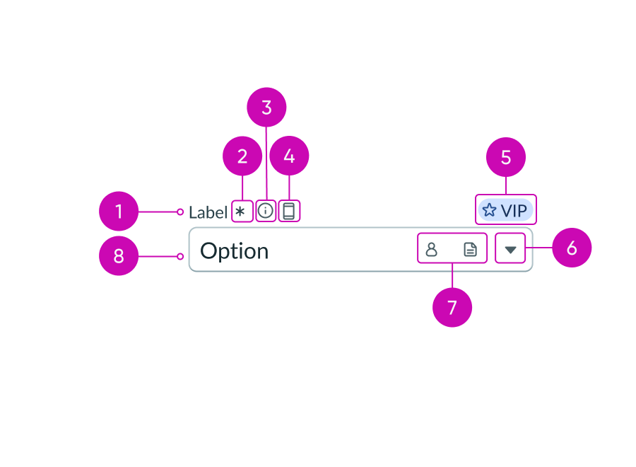 select field anatomy