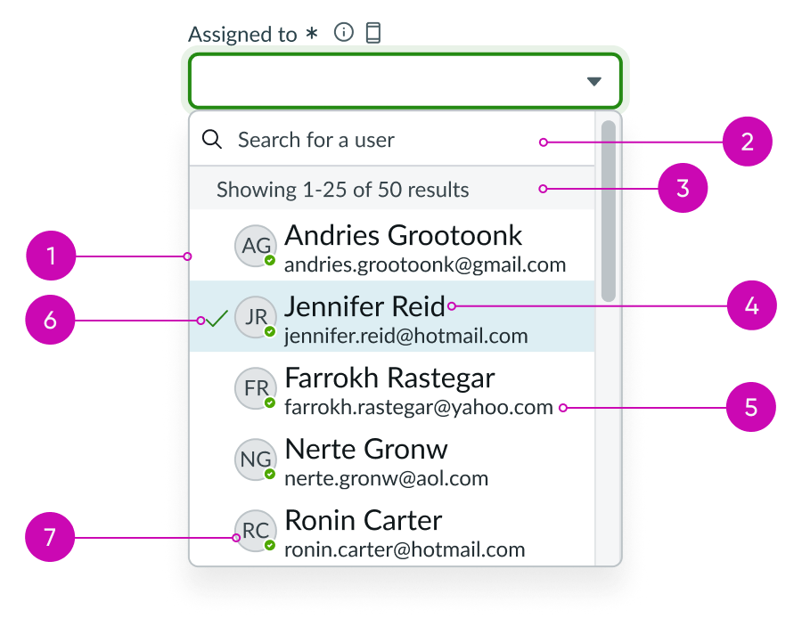 select dropdown anatomy