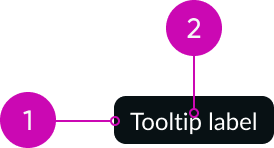 Tooltip Anatomy