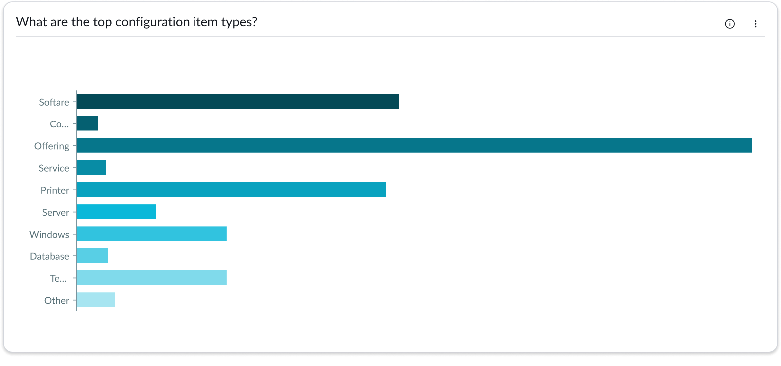 Example of a horizontal bar chart with long data labels on the x-axis