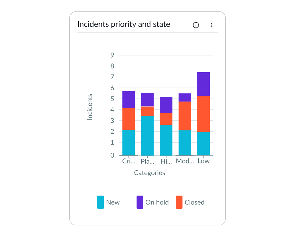 accordion with too many levels