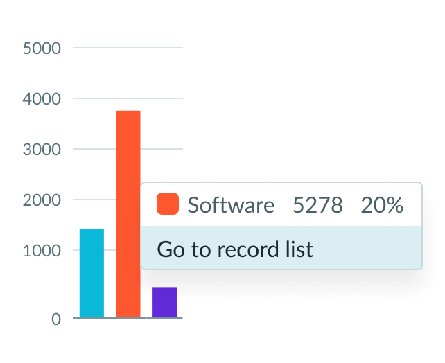 Example of bar chart in a container that is too small for the labels and a tooltip displaying the full label text