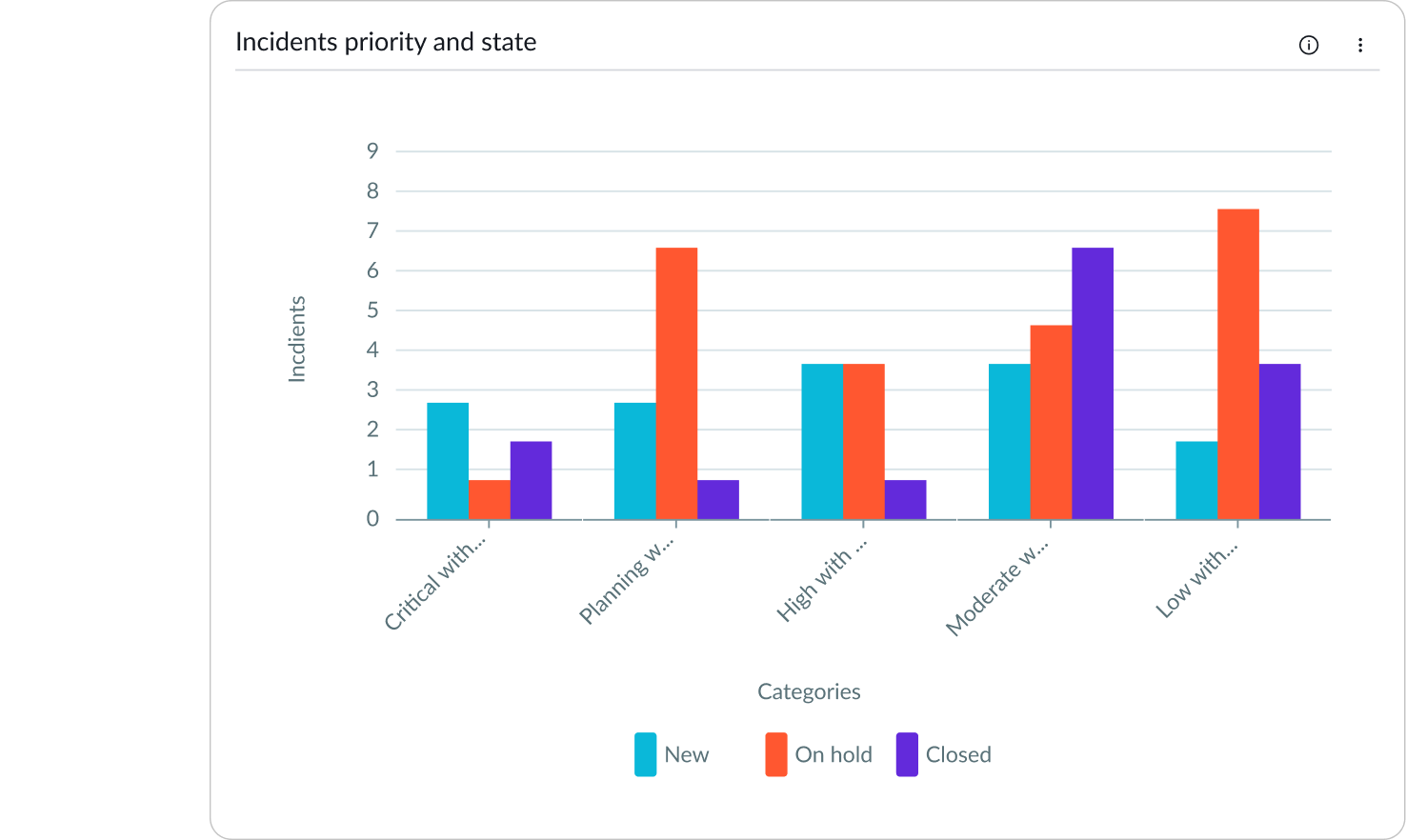 Example of how long x-axis labels truncate to fit when container shrinks