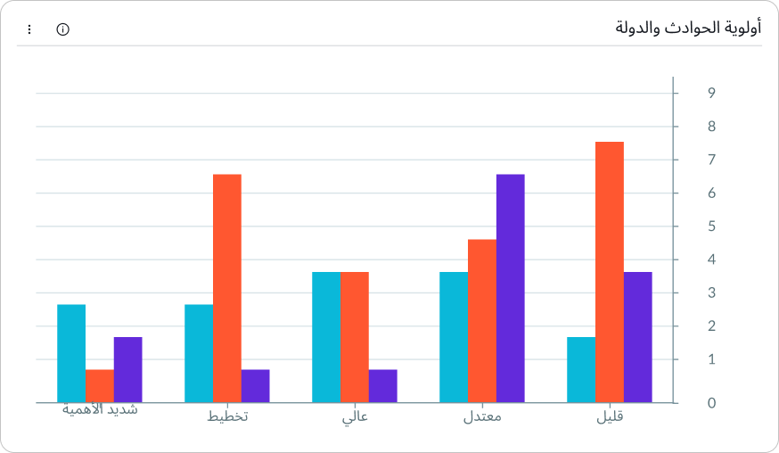 Example of an international version of a horizontal bar chart flipped to a right-to-left language orientation