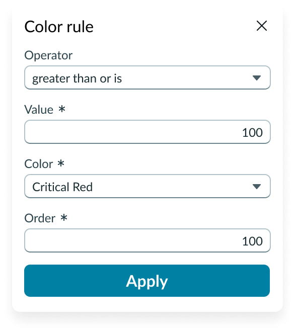 Shows the configuration for a rule used to define a color condition for a specific score value