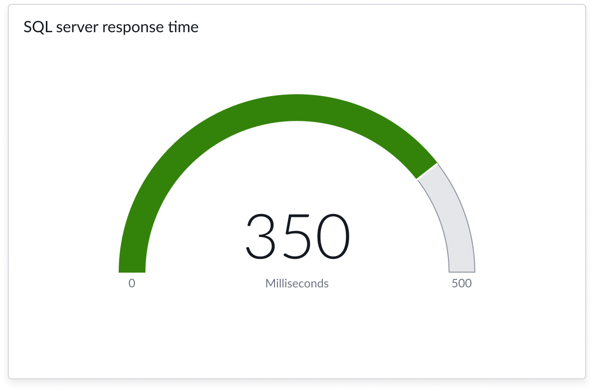 accordion with too many levels