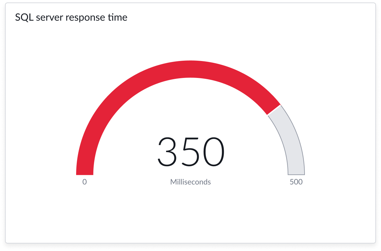 accordion with recommended two nested levels
