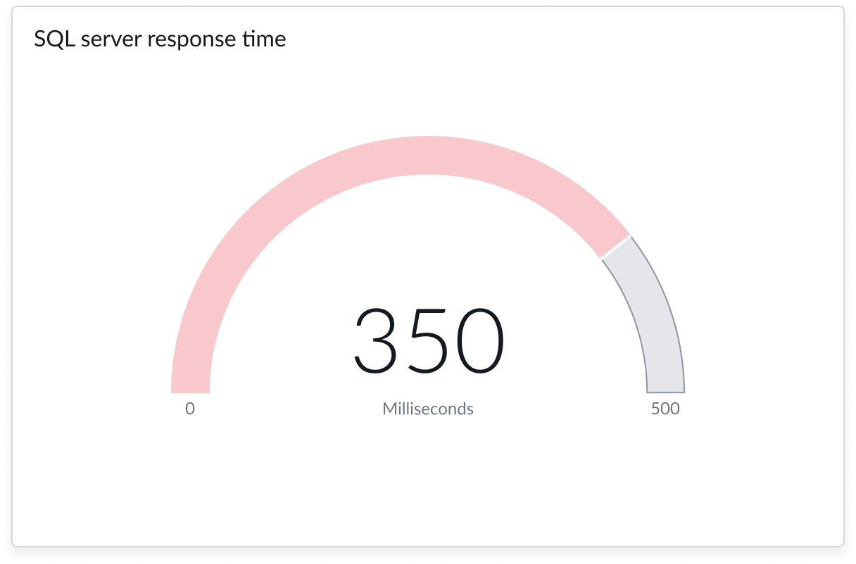 accordion with too many levels