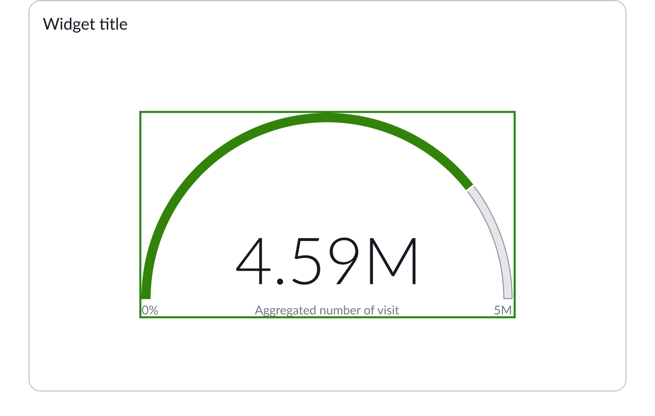 now-vis-dial-wrapper 