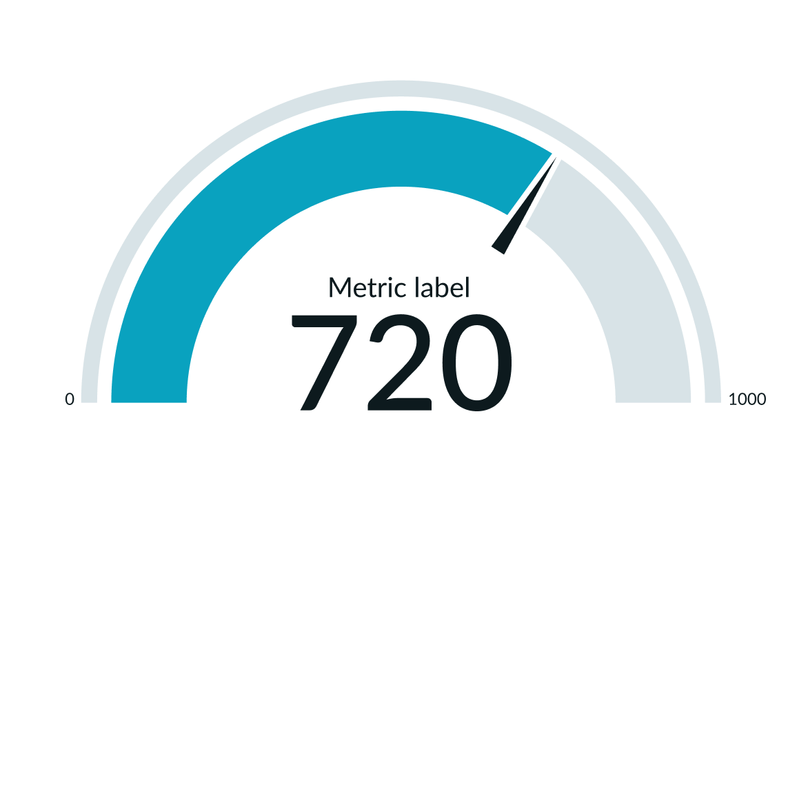 accordion with too many levels