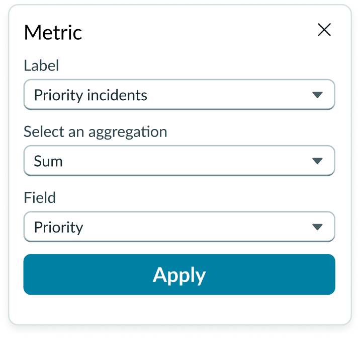 Shows the metric selector popover in which you configure the data agggretation, table field, and label