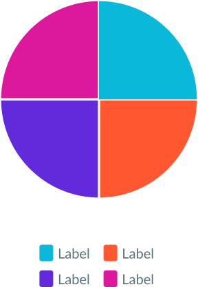 Example of a pie chart that is too small to easily distinguish the data slices