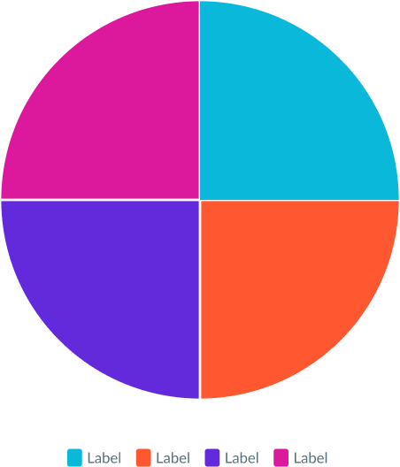 Example of a pie chart that uses only one form of data labeling.