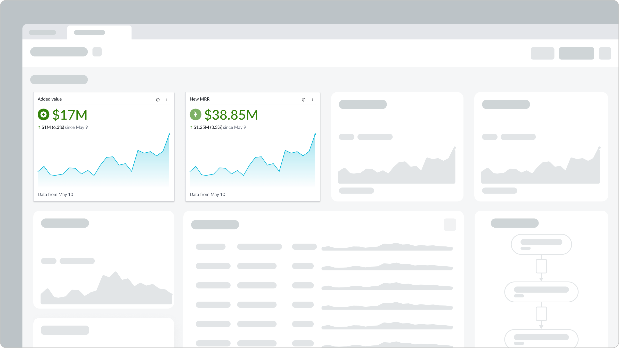 Single score charts showing data snapshots in a dashboard