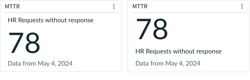 Examples of single score charts generated from table data, showing the two possible locations for the score title above and below the score