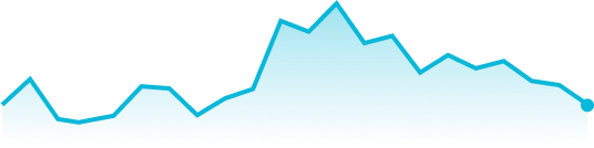 Example of the sparkline chart subcomponent