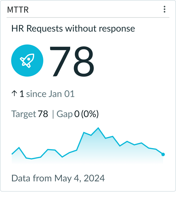Score displayed in an XXL size