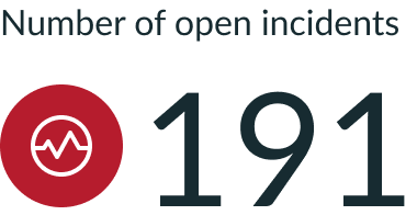 Example of a color rule that displays a score in red when critical incidents reach a specified threshold