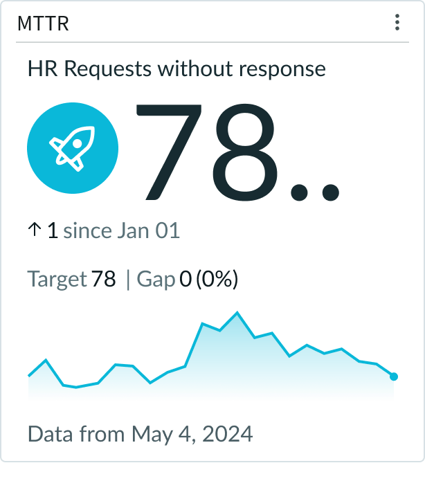 accordion with too many levels