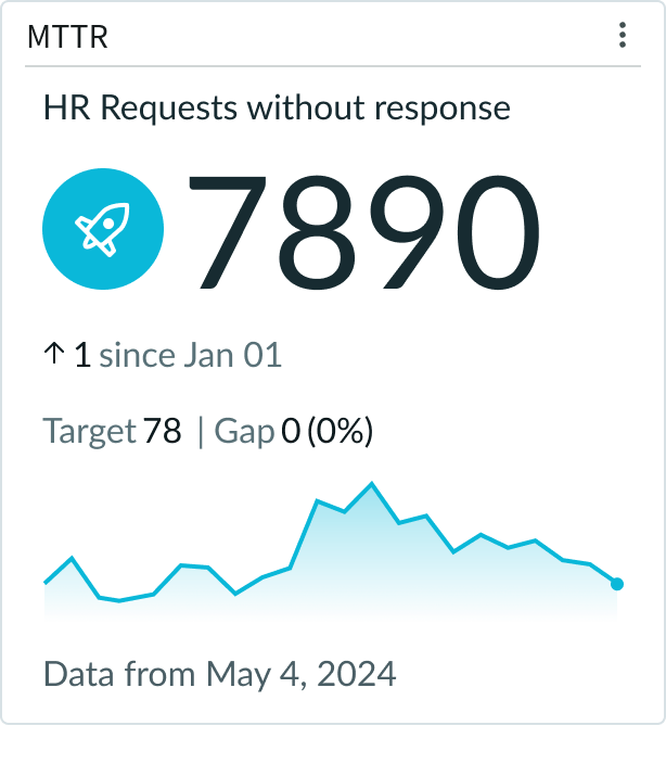 accordion with recommended two nested levels