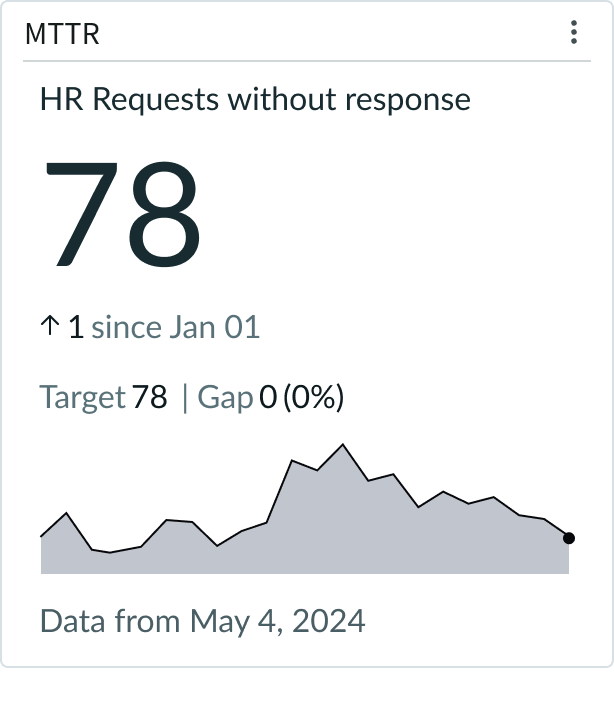 Example of chart with black sparkline with dark gray color for the sparkline fill