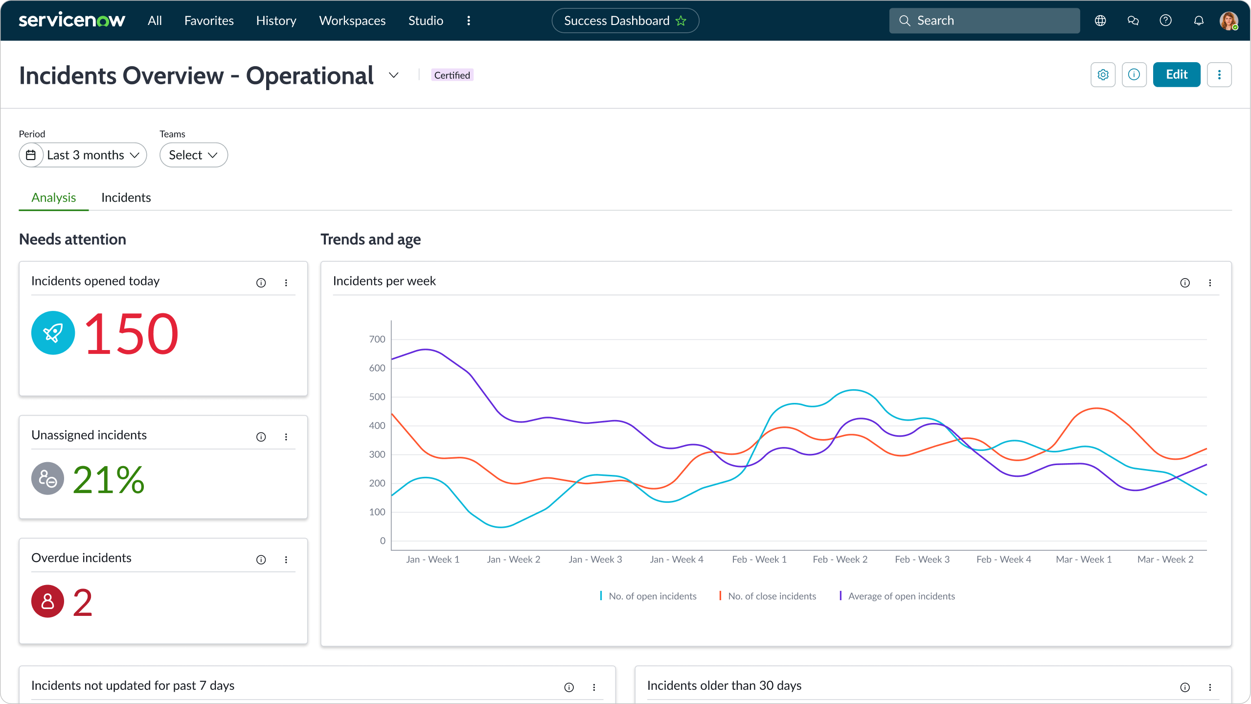 Shows a time series line chart used in a dashboard design