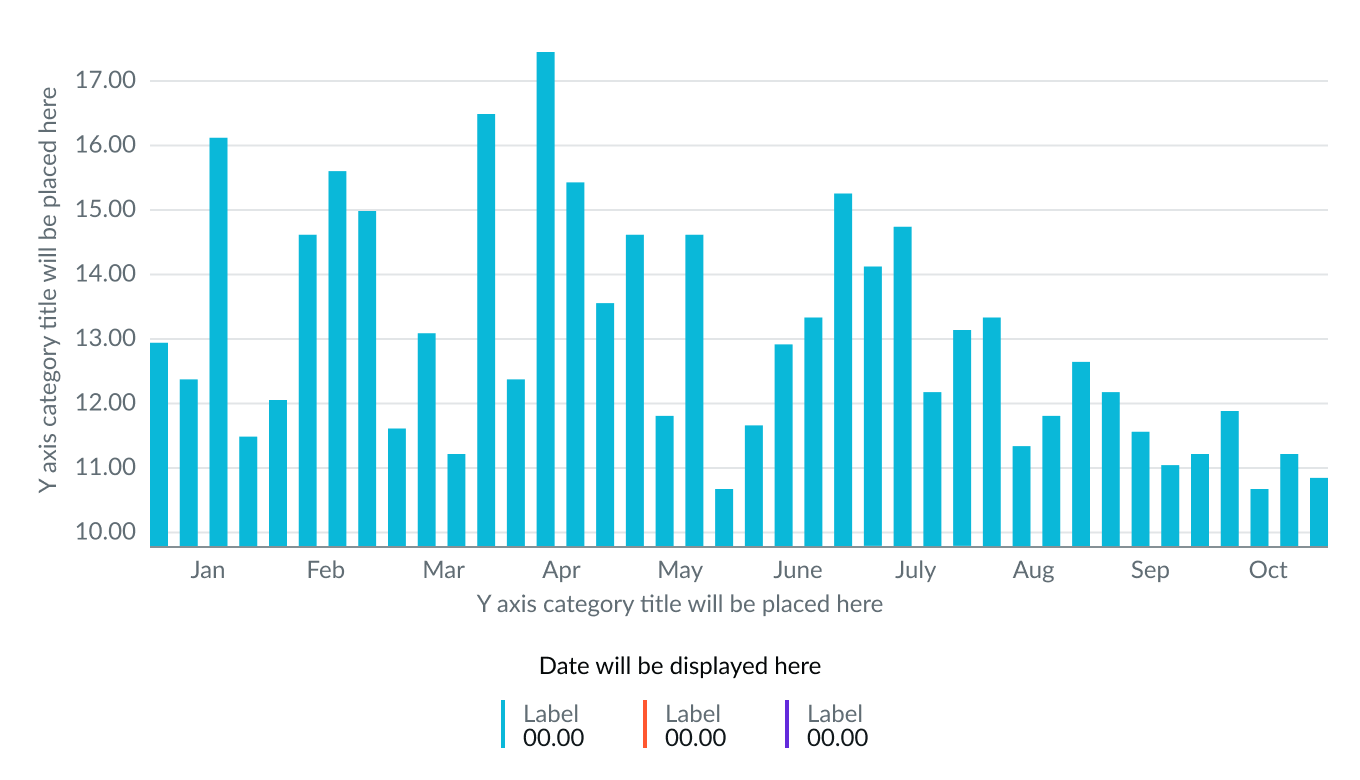 Example of a column chart using proportional vertical bars to display the data