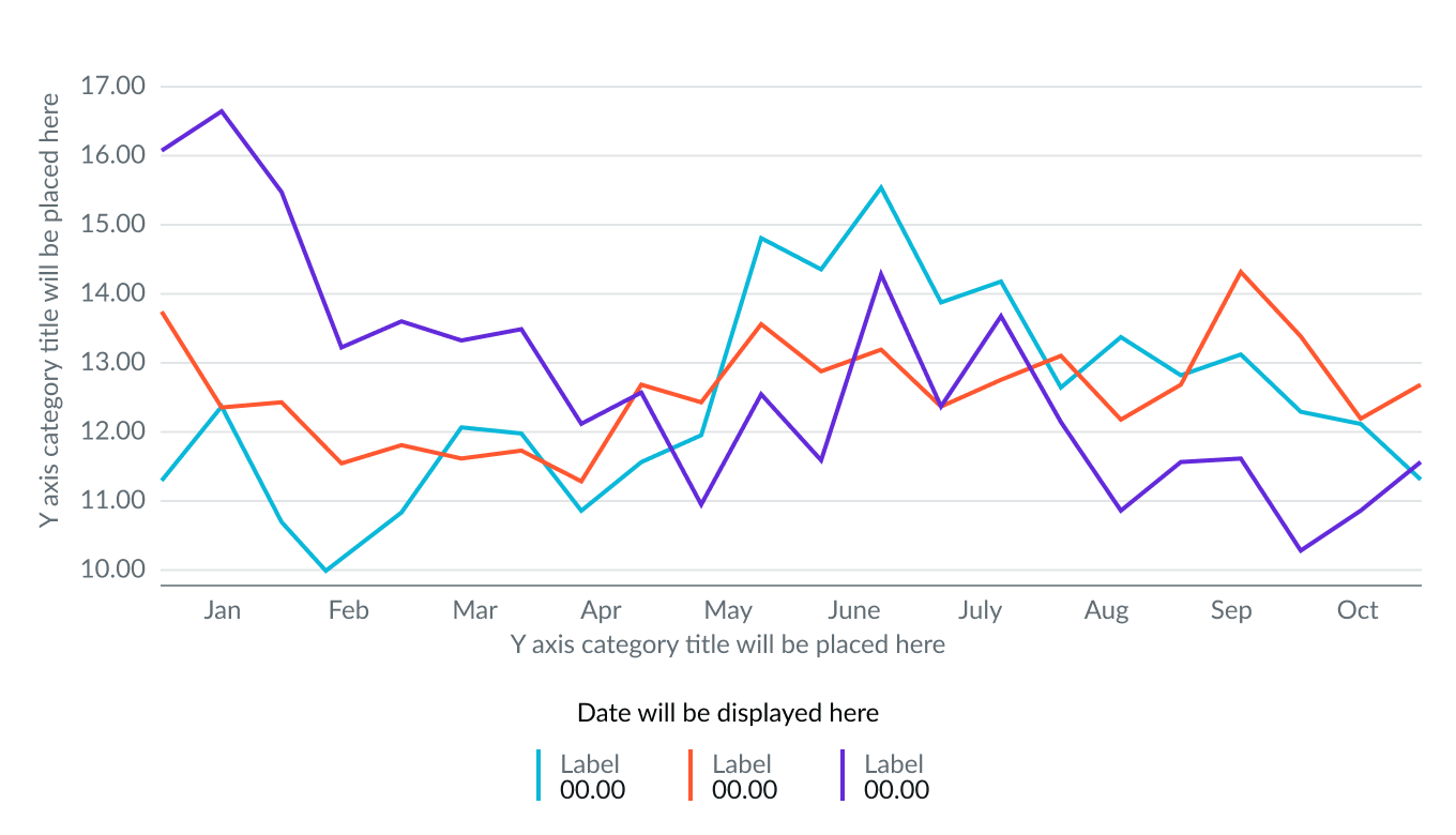 Example of a time series line chart with a selected data point
