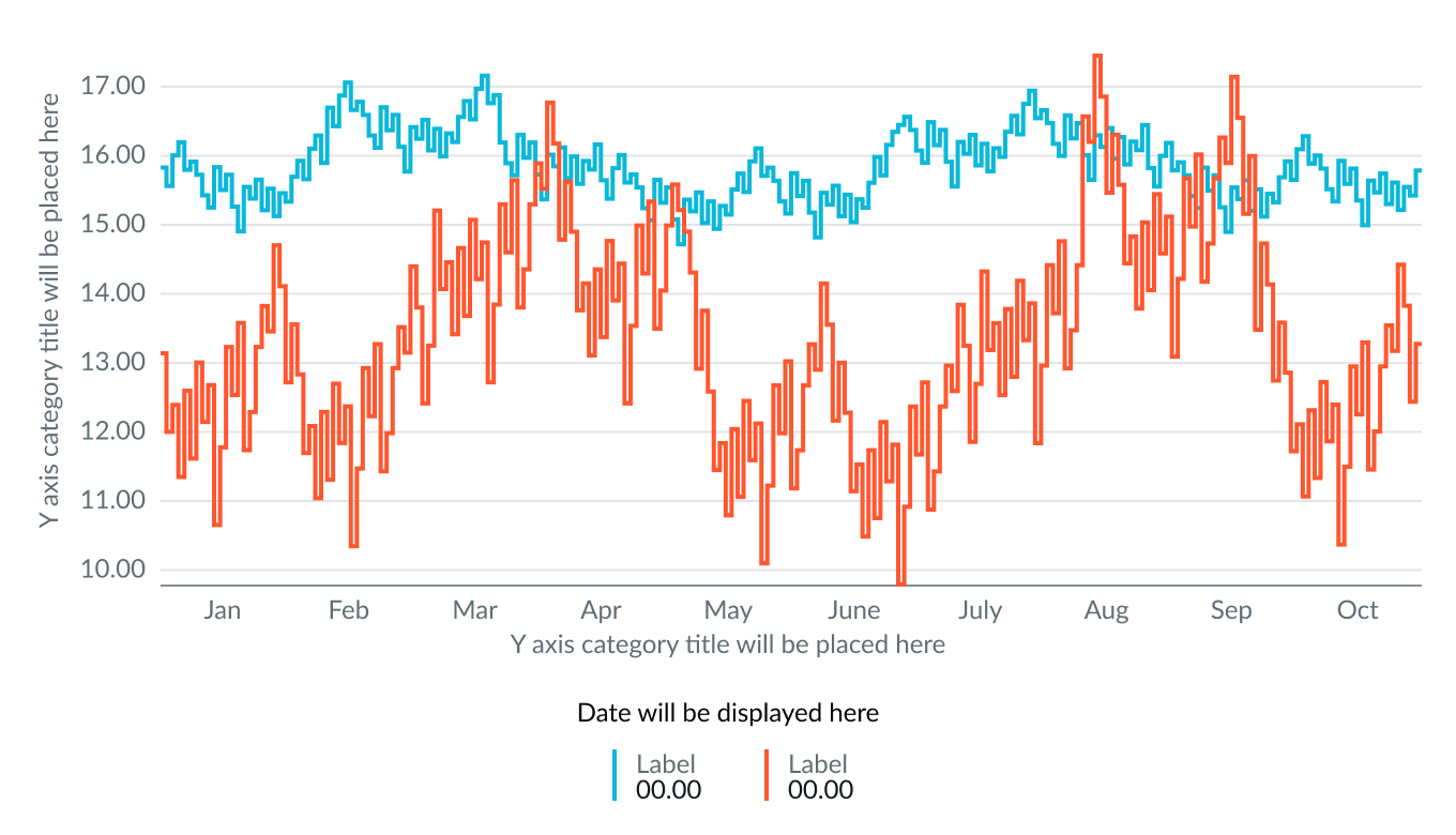 Example of a stepline chart showing data that remains constant between time intervals
