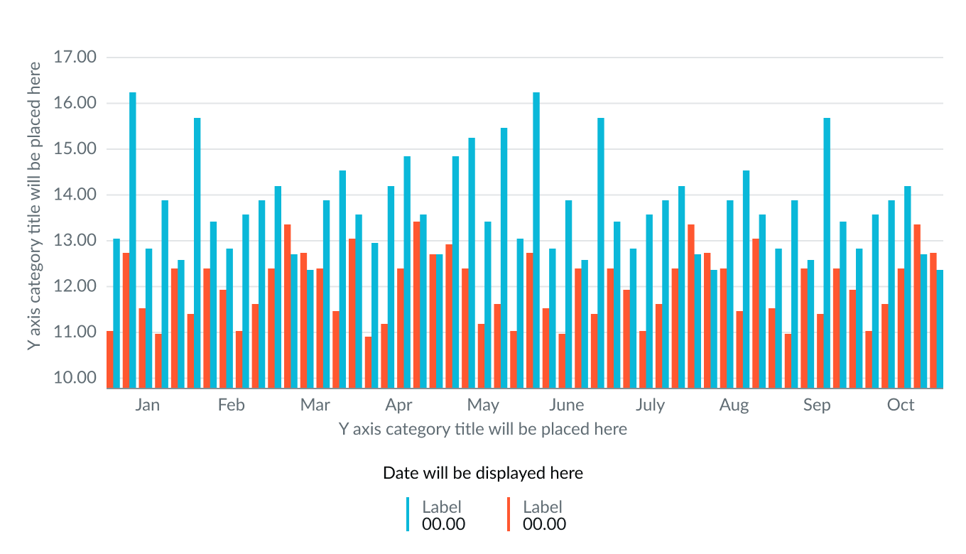 Chart showing grouped or side-by-side columns for comparing two data sets over time