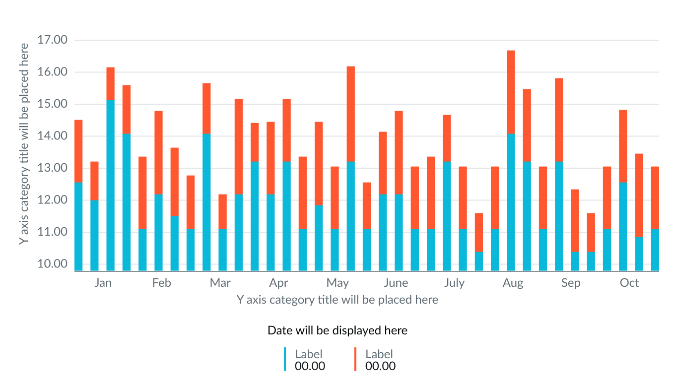 Displays stacked bar chart comparing two data sets per column using different colors