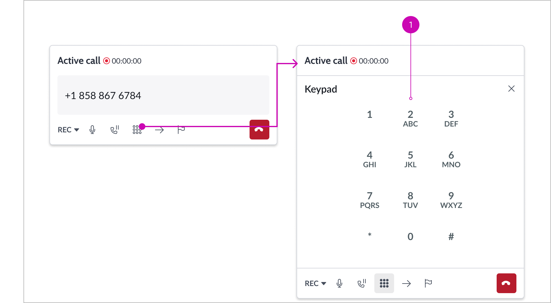 Open or close the keypad