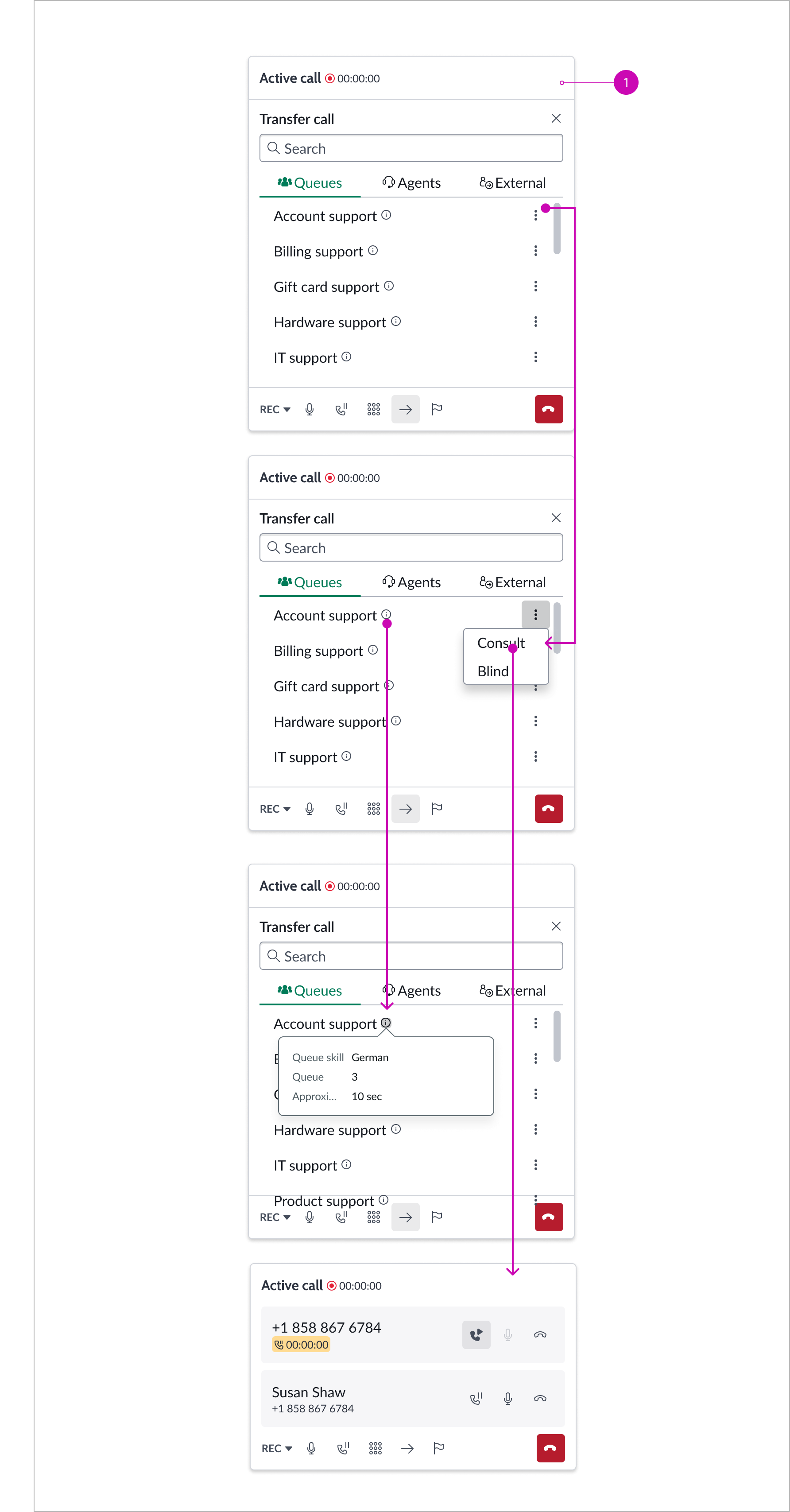 Transfer to queue actions