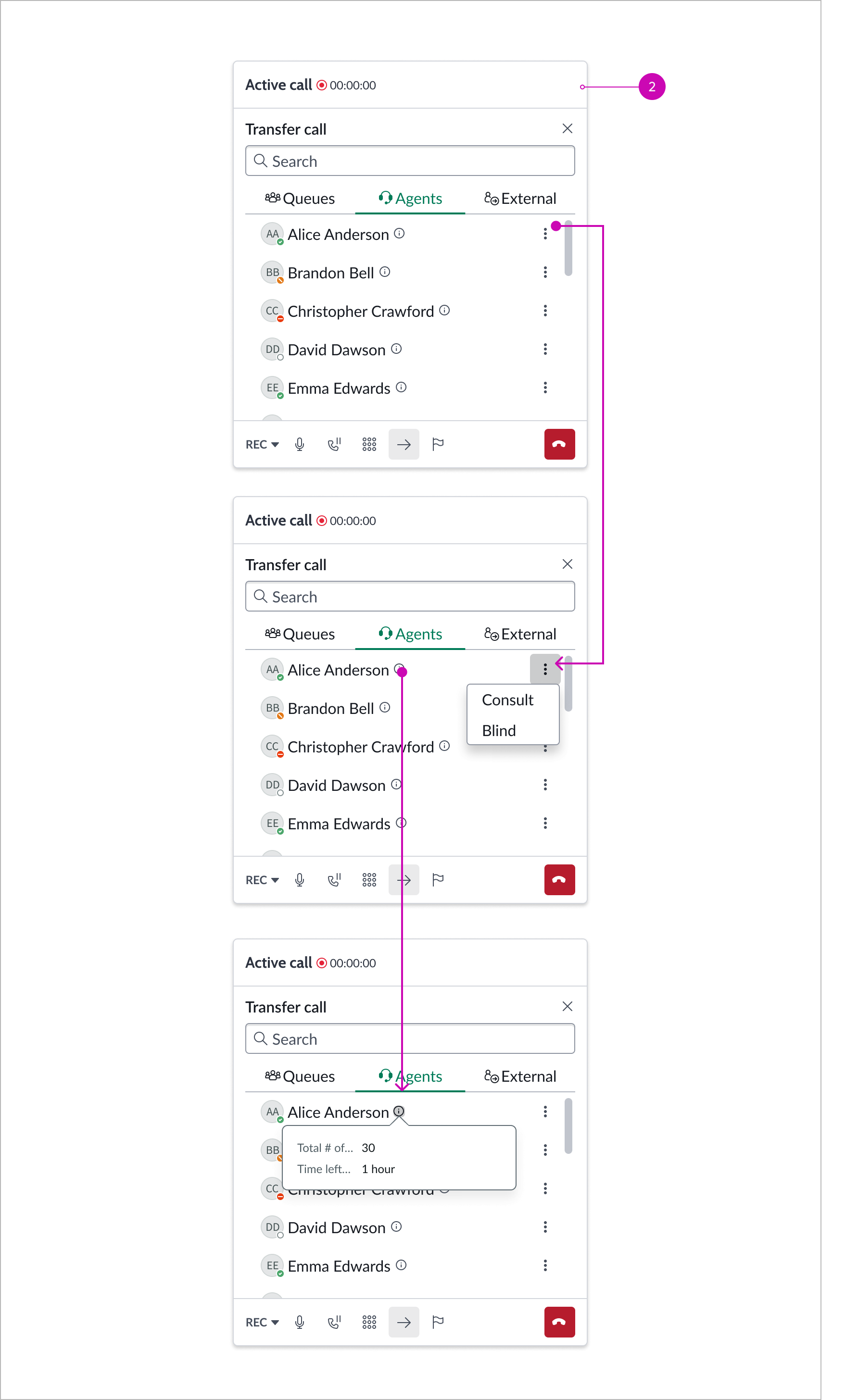 Transfer to agent actions